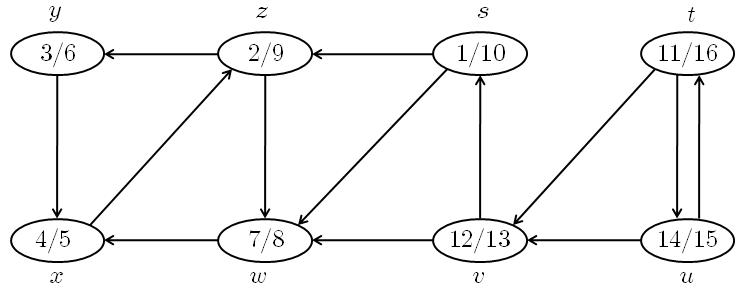 Dfs-graph-03.JPG