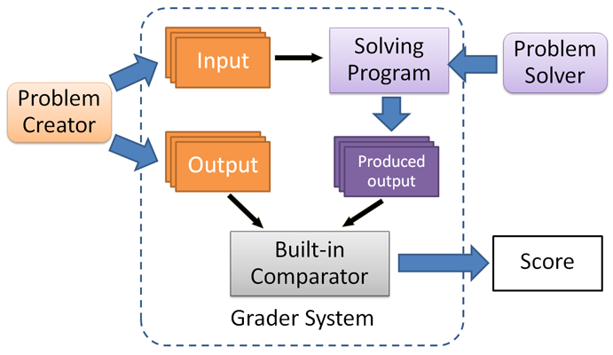Grader-builtin-eval.png