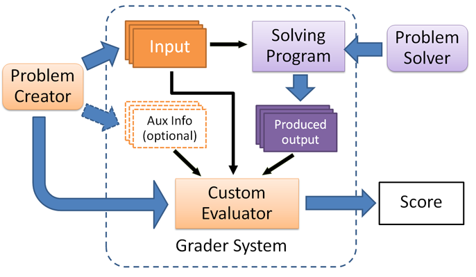 Grader-custom-eval.png