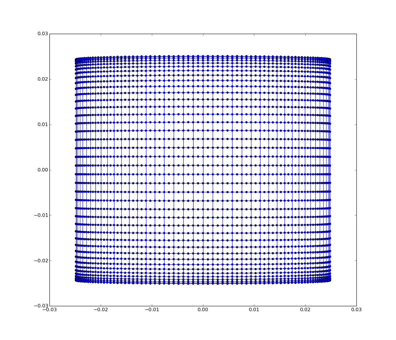 Graph plot grid81x40.png