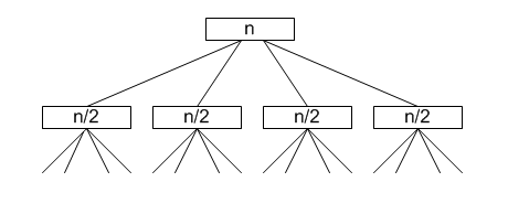 Lec4 recurrent n div 2.png