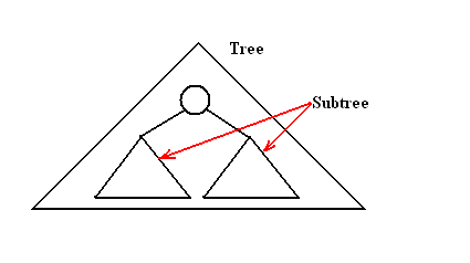 Tree subtree.PNG